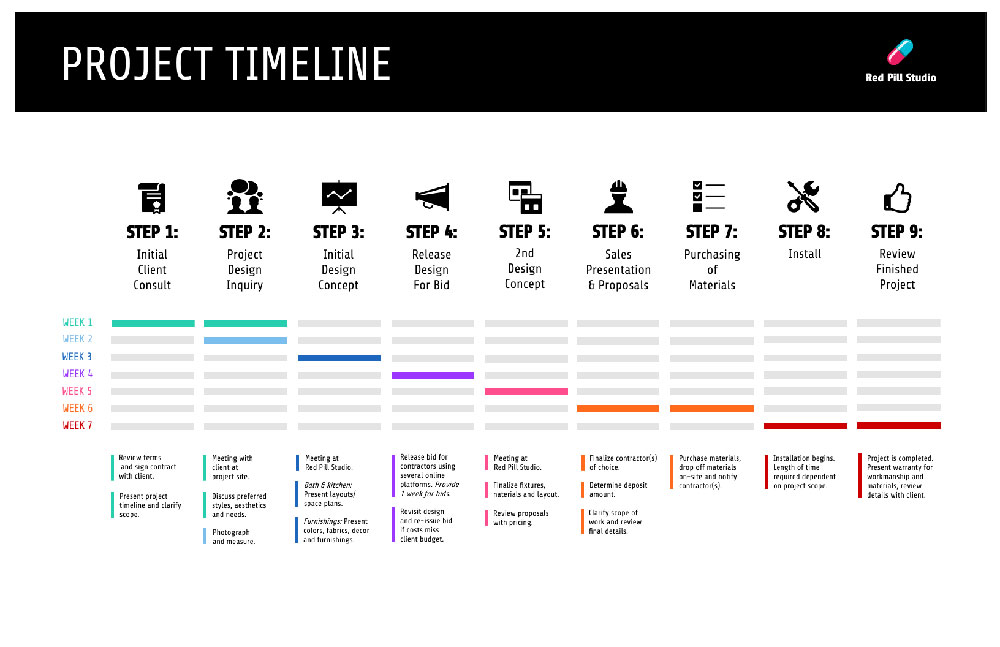 Timeline-webestir-Infographic